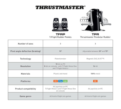 Thrustmaster T.Flight Rudder Pedals, Aluminum, Black - 2960764
