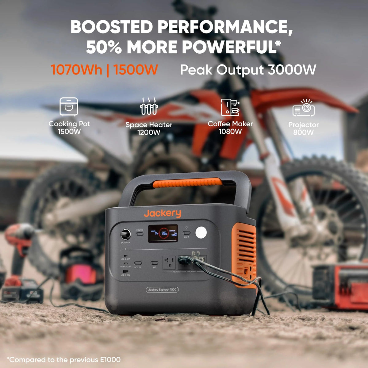 Portable Power Station 1070Wh 1500W - 1000 v2
